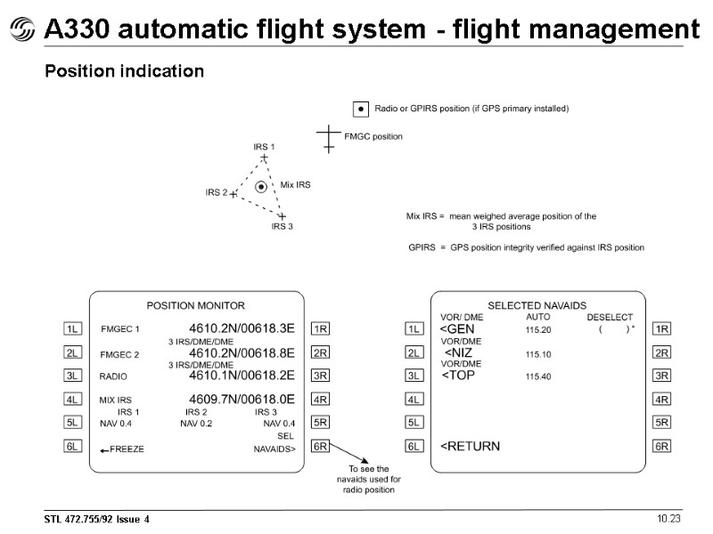 A330 automatic flight system - flight management 10.23 Position indication